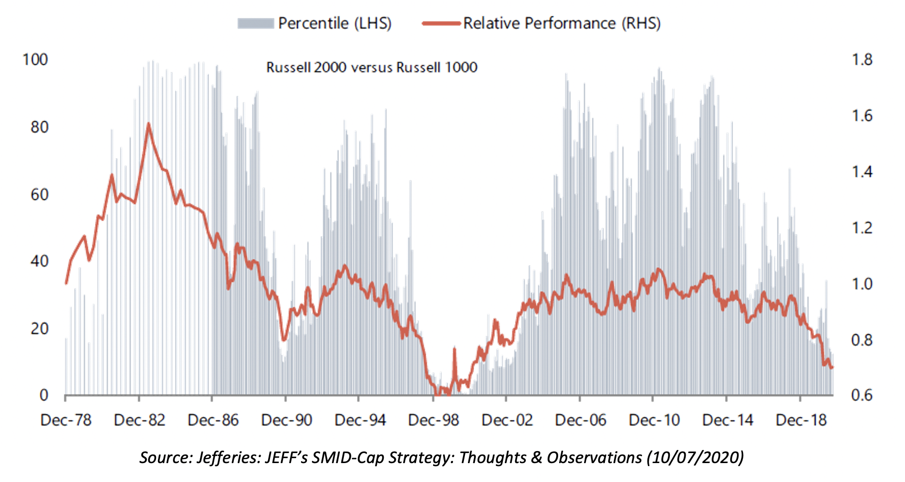Are Small Caps Poised to Outpace Large Caps Again?